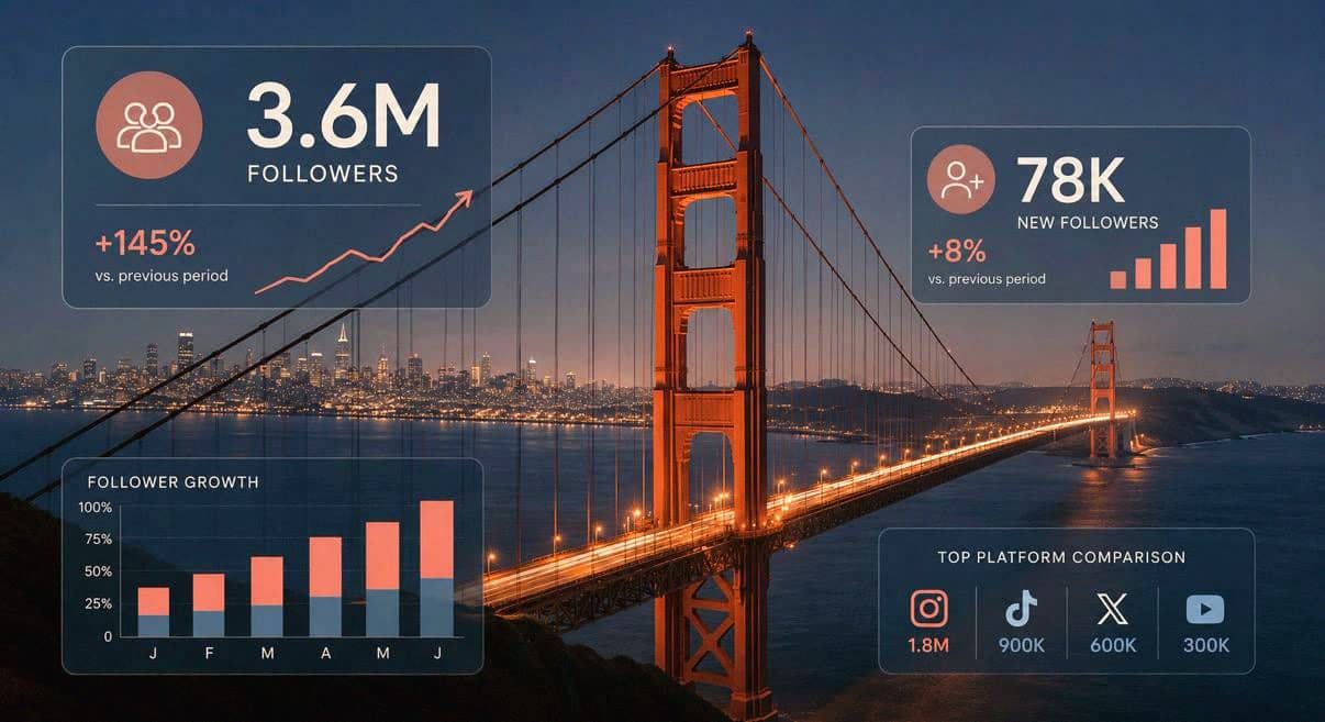 In San Francisco the algorithm now decides who gets to DJ