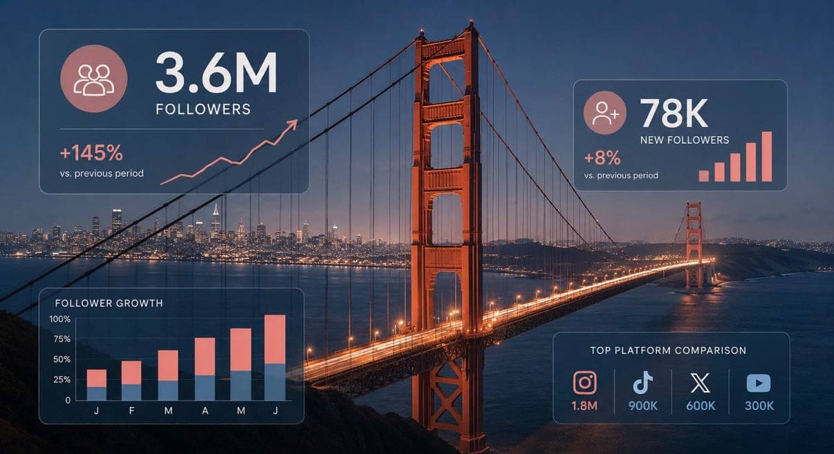 In San Francisco the algorithm now decides who gets to DJ